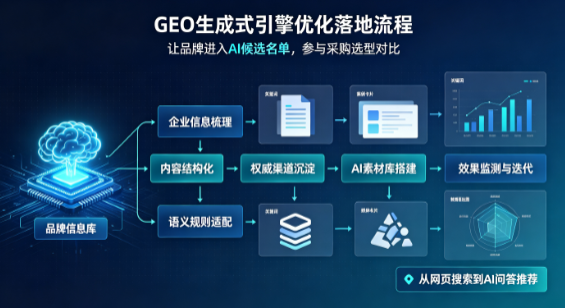源汇区B端采购决策：GEO优化藏着哪些全新机会？