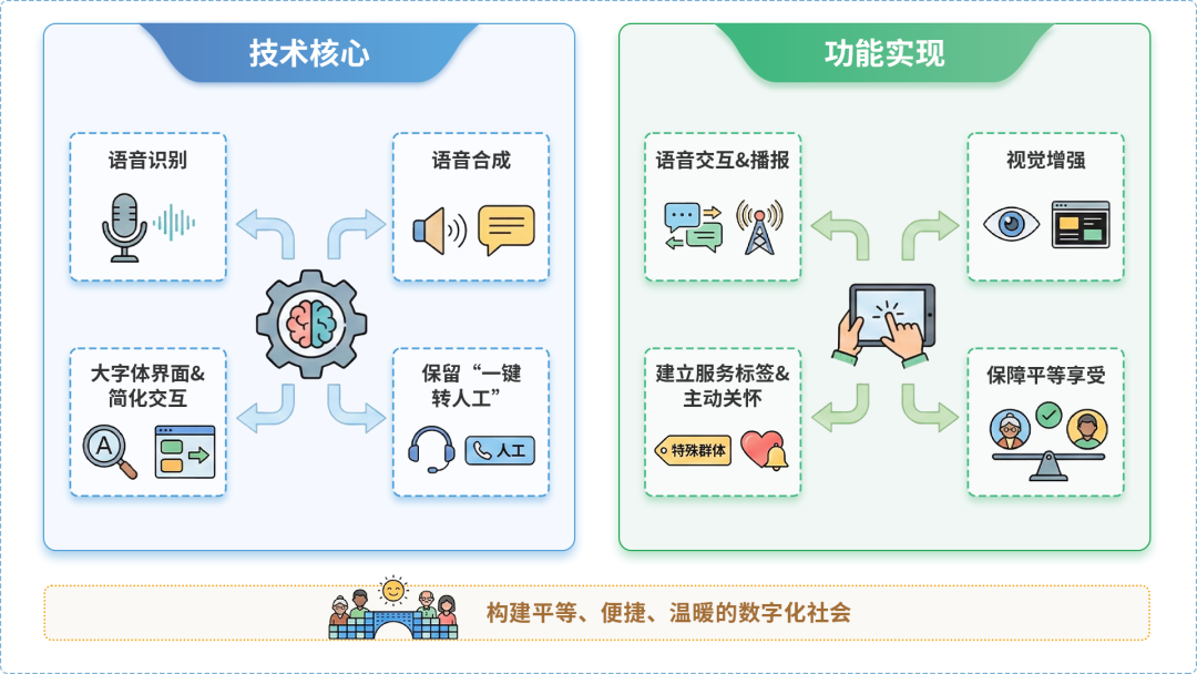源汇区AI生态｜多AI智能体GEO优化全流程：从内容创作到发布实操指南