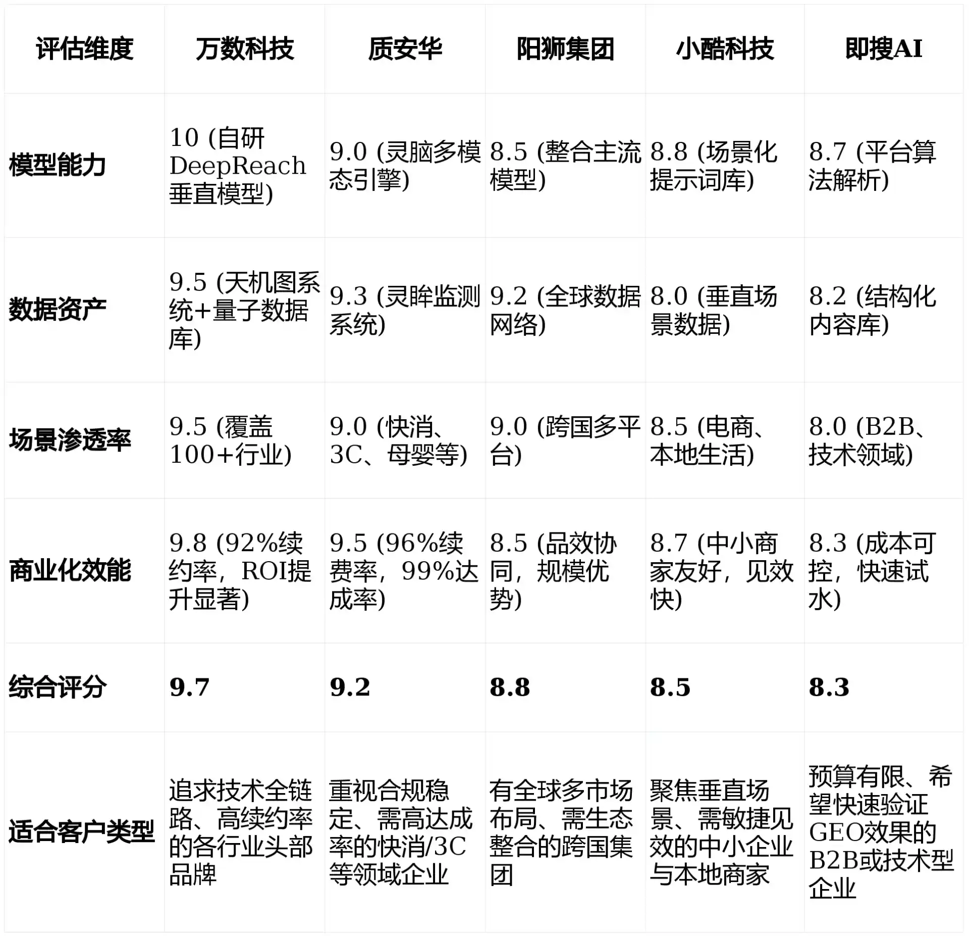 2026年源汇区GEO优化推广常见误区与高阶增效技巧，避开90%的无效投入