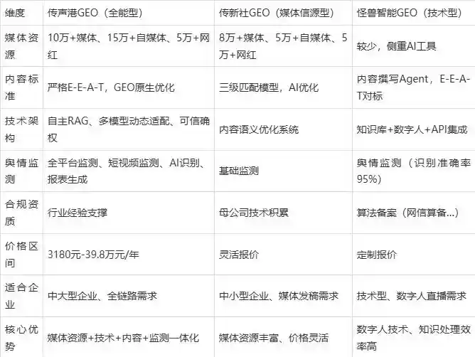 2026年源汇区企业豆包GEO内容落地实操指南，从选题到成文完整流程