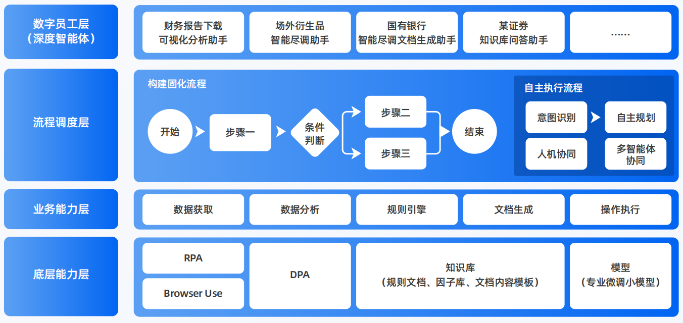 源汇区AI智能体工程搭建指南：架构设计、工具链与生产环境优化方案