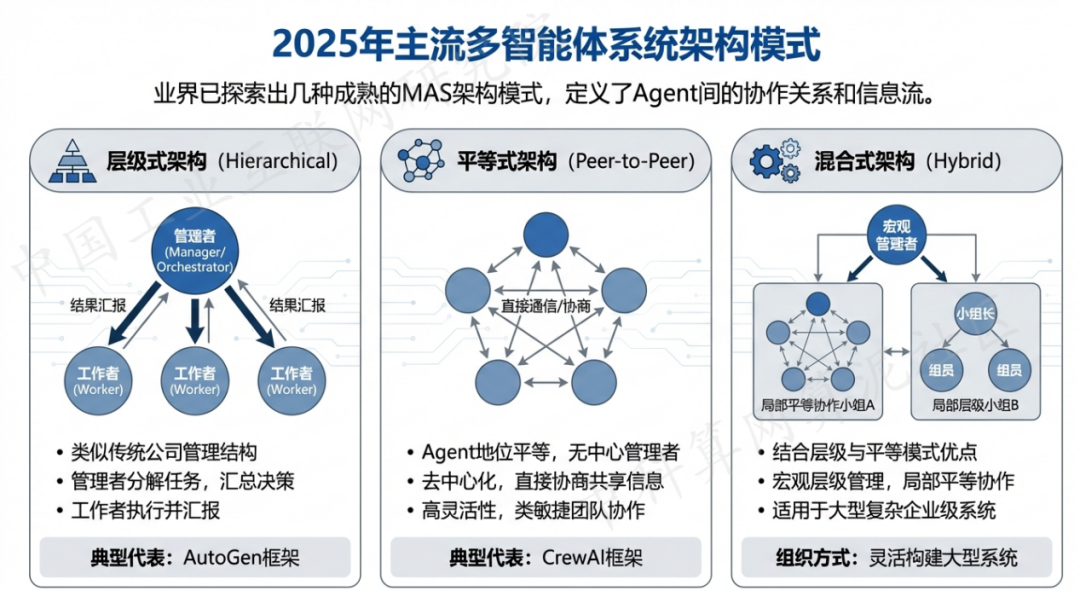源汇区 AI 智能体商业应用探析：智能自主程序助力企业数字化升级