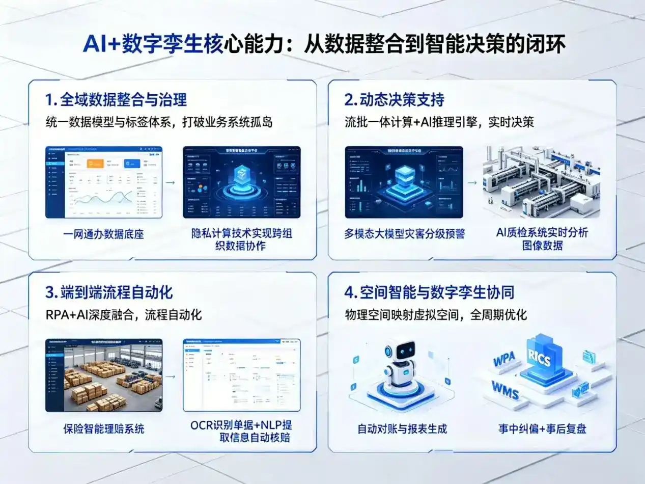 AI大模型落地优化服务｜解决源汇区企业大模型响应慢、输出不准、成本偏高问题