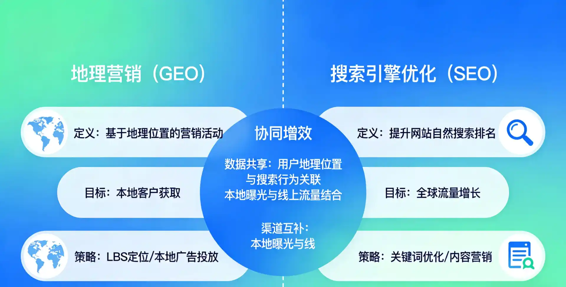 立足源汇区，从用户需求与流量逻辑，解读GEO优化的落地价值与应用前景