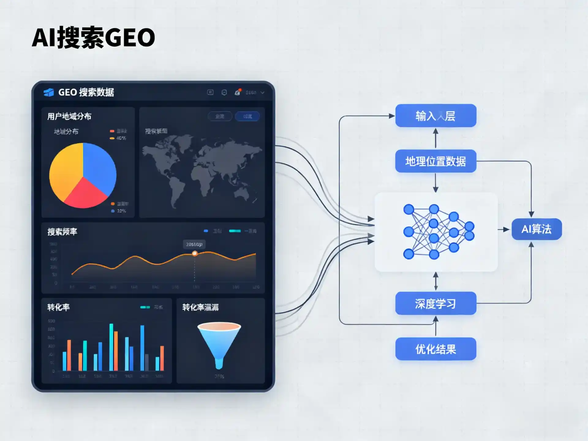 源汇区GEO优化服务商该如何筛选？生成式引擎优化行业实践观察